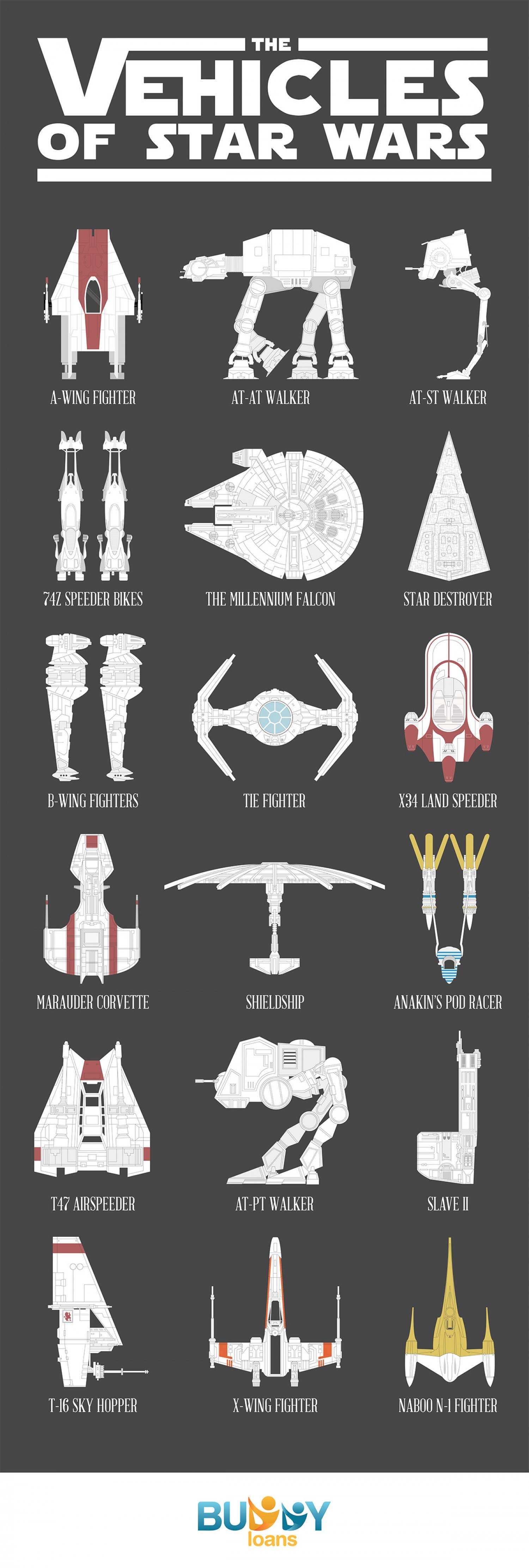 The Vehicles Of Star Wars Infographic 