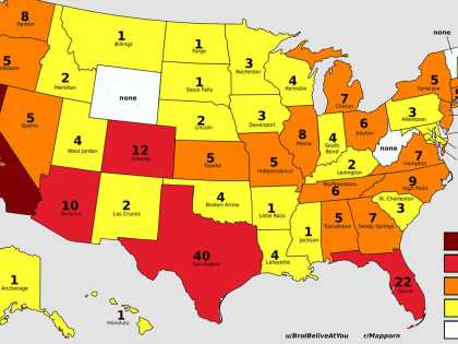 Best Places to retire
