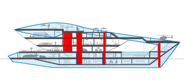 Sea Level CF8 Future Concept 5